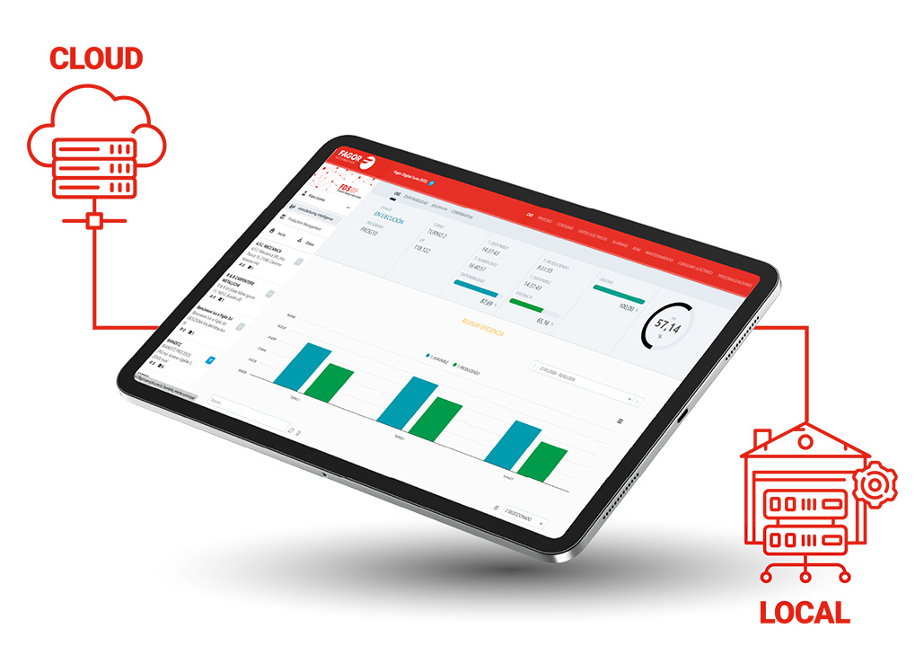 Back at IMTS with new solutions for the future of manufacturing 3 Fagor Automation’s latest innovations at 33BIEMH — Fds local cloud